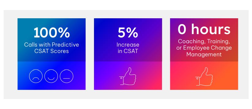 Solutions for contact center procurement professionals - Customer satisfaction