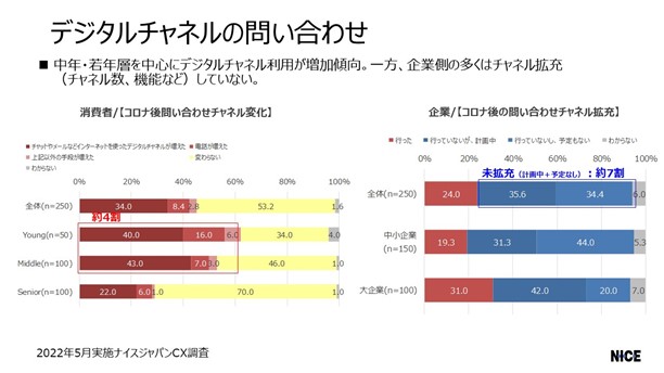 cx-gap-research-2022-1