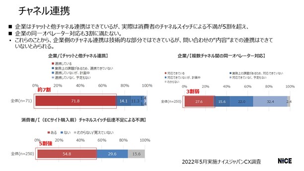 cx-gap-research-2022-4