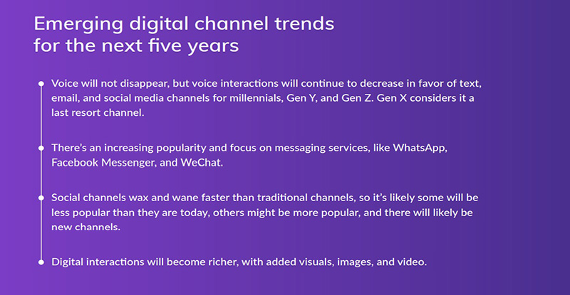 emerging digital channel trends